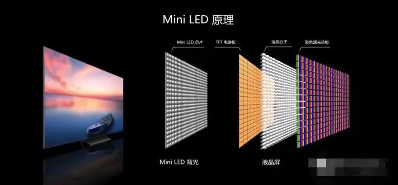 Mini/Micro LED оƬҵ̼٣ҵ